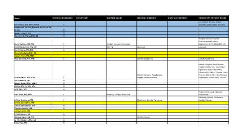 HFSA2021 Speaker Disclosures