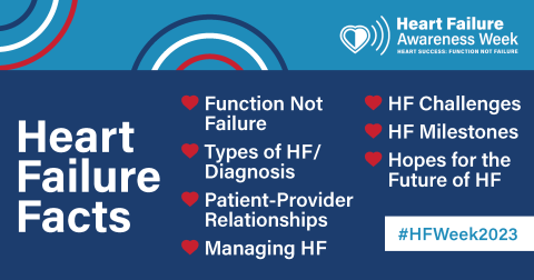 HF Week 2023 HF Facts