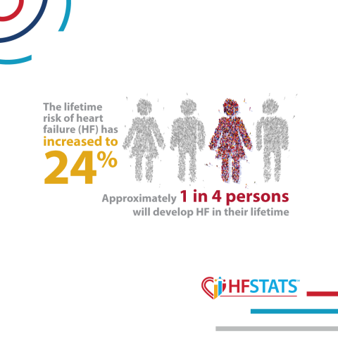 HF Week 2026 HF Prevalence