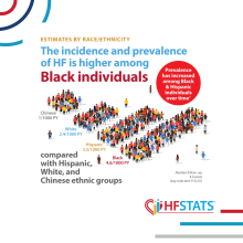 HFAW 2025 Ethnic Prevalence