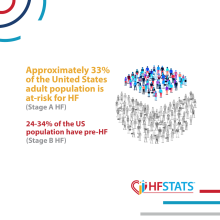 HFAW 2025 At Risk Population