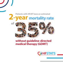 HFAW 2025 GDMT Mortality