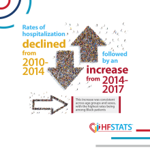 HFAW 2025 Hospitalizations Rate