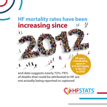 HFAW 2025 Mortality Rates