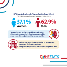 HFAW 2025 Young Adult Hospitalizations